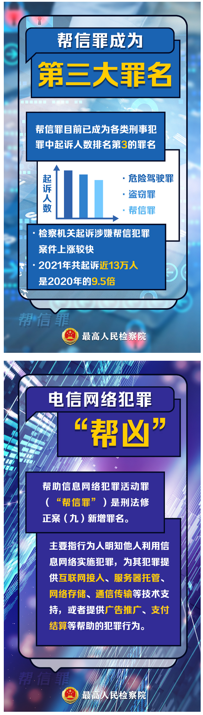 提醒所有家长：“帮信罪”成为第三大罪名，犯罪低龄化、大量学生涉案！_01