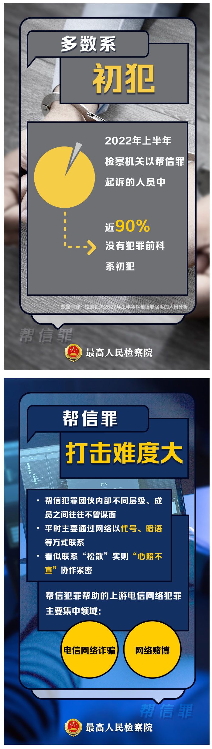 提醒所有家长：“帮信罪”成为第三大罪名，犯罪低龄化、大量学生涉案！_03