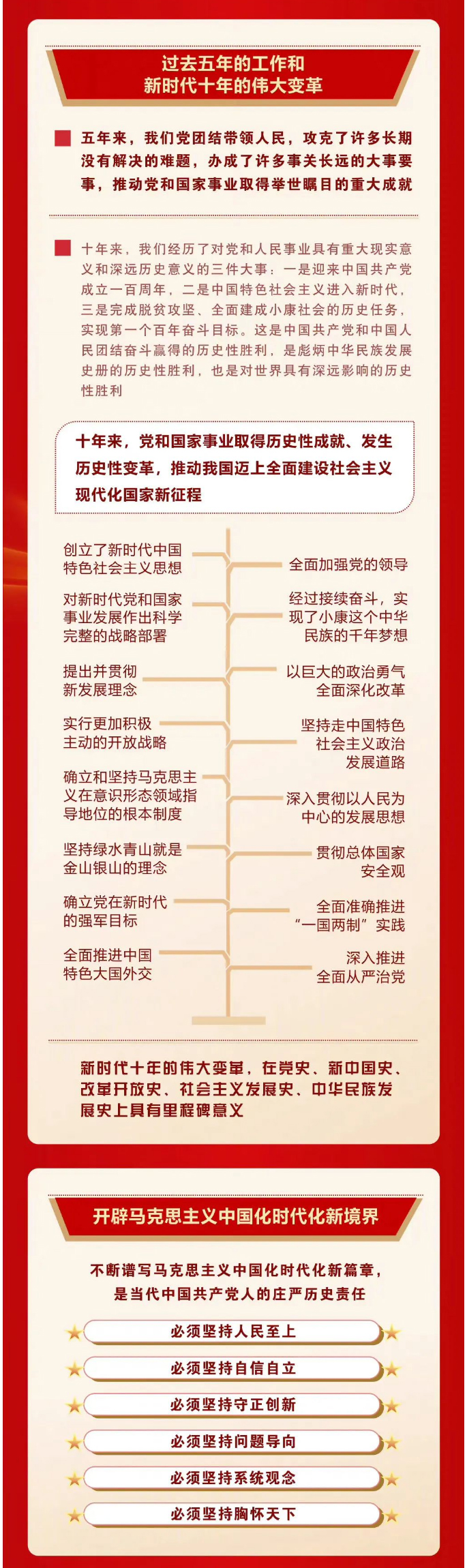 喜迎二十大-_-一图速览二十大报告_02