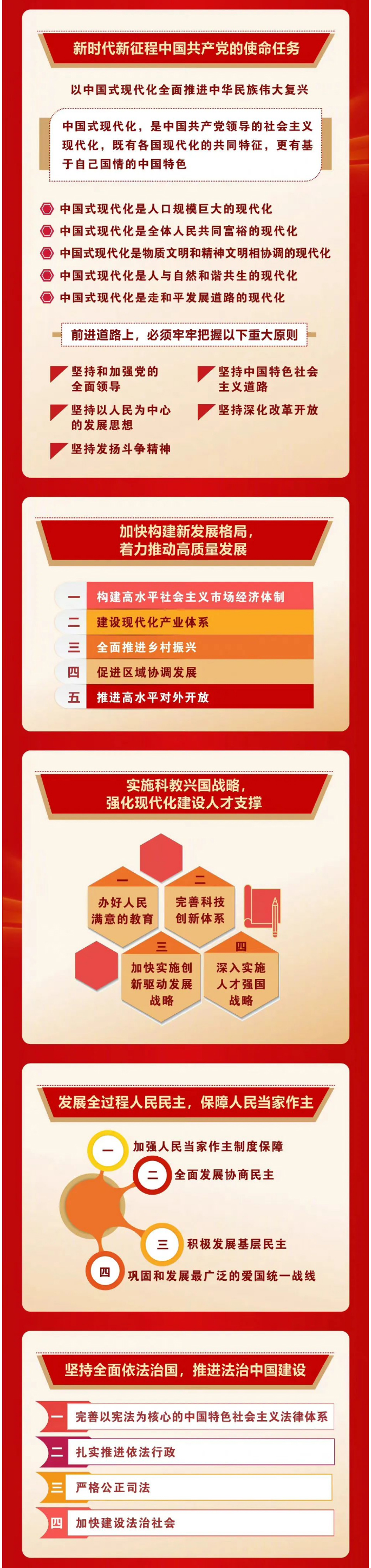 喜迎二十大-_-一图速览二十大报告_03