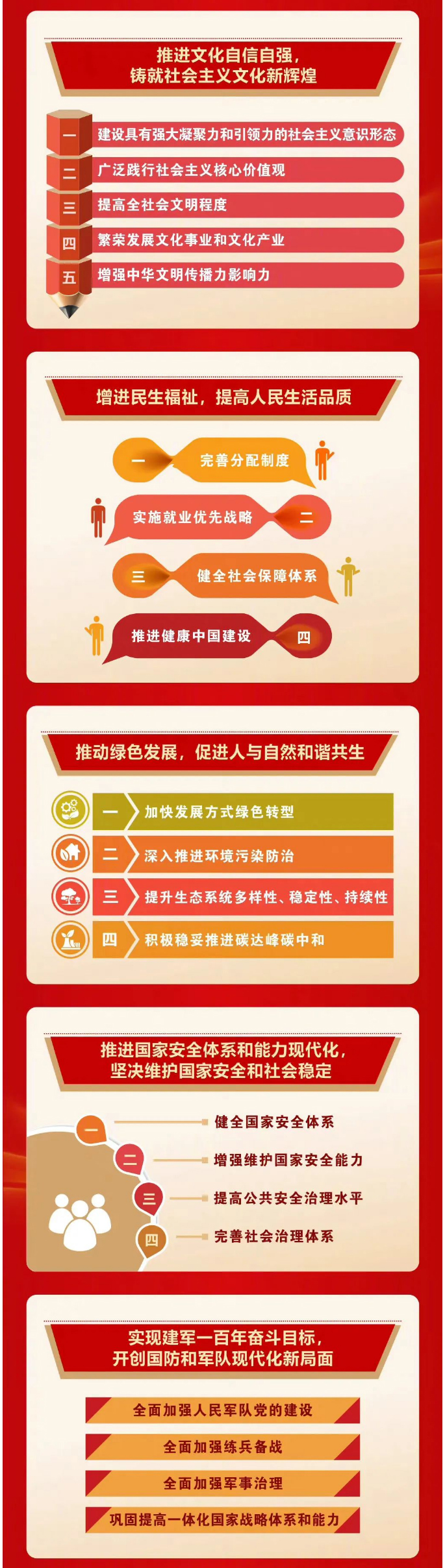 喜迎二十大-_-一图速览二十大报告_04