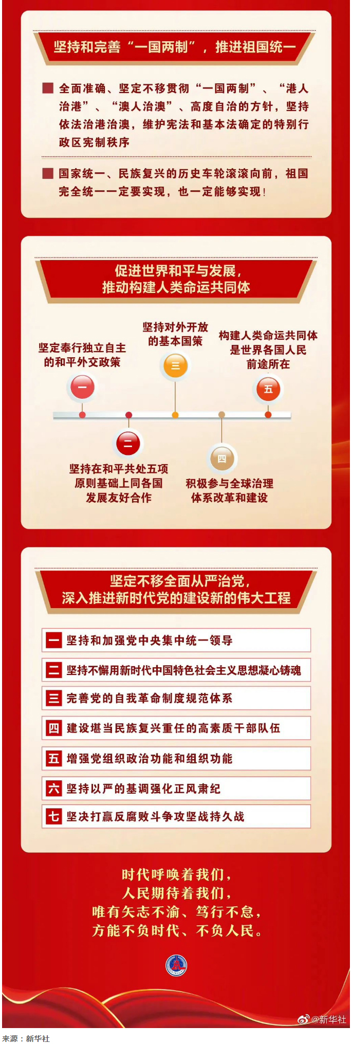 喜迎二十大-_-一图速览二十大报告_05