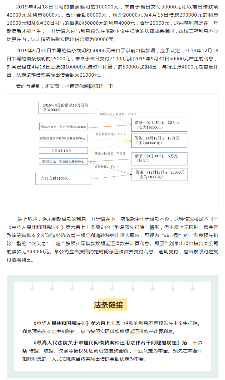纷繁复杂的“砍头息”如何计算？_03