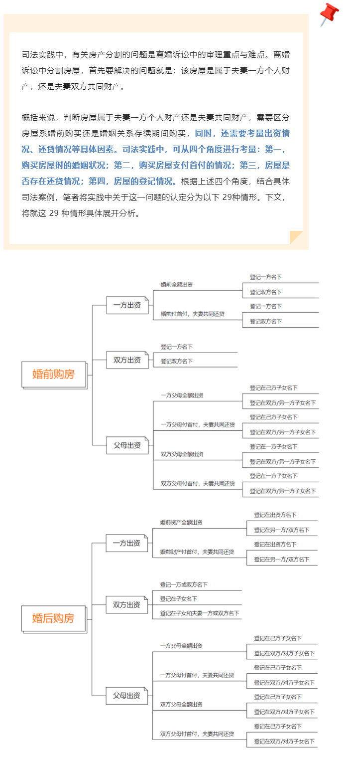 夫妻共同房产分割的29种情形详解！一文讲清！_01