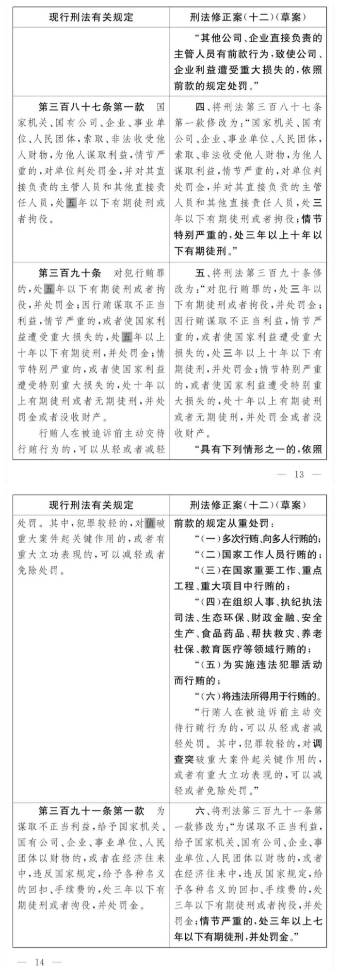 刑法修正案（十二）草案及解读_05